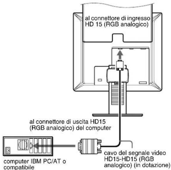 SONY SDMX73 - Collegamento a un computer dotato di connettore di uscita HD15 (RGB analogico) - 1