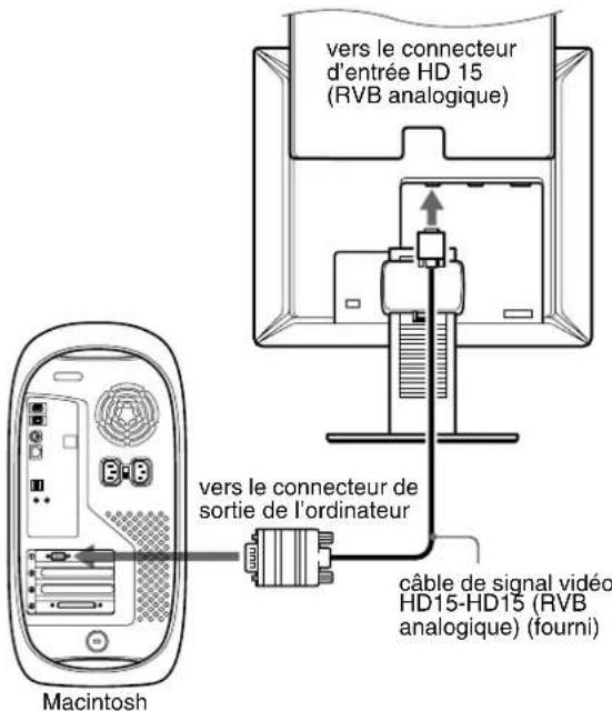 SONY SDMX73 - Raccordez un ordinateur équipé d'un connecteur de sortie HD15 (RVB analogique) - 2
