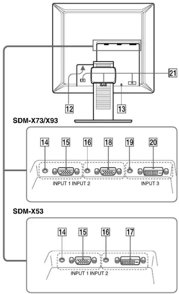 SONY SDMX73 - Идентификация деталей и органов управления - 4