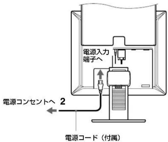 SONY SDMX73 - 準備3：電源コードをつなぐ - 1