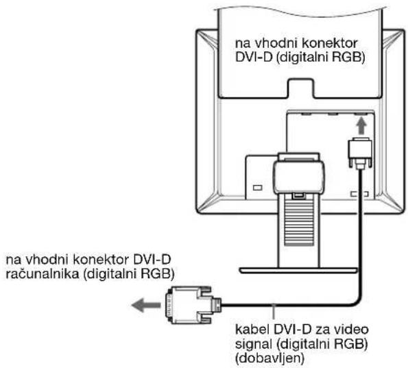 SONY SDMX73 - Priključite računalnik opremljen z izhodnim konektorjem DVI (digitalni RGB). - 1