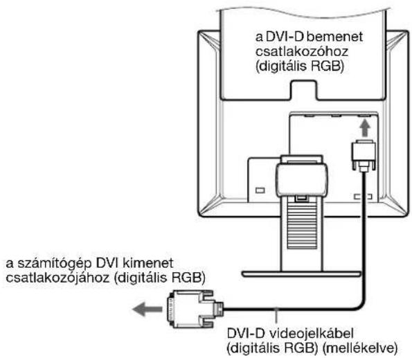SONY SDMX73 - Csatlakoztasson egy DVI kimeneti csatlakozóval (digitális RGB) ellátott számítógépet - 1