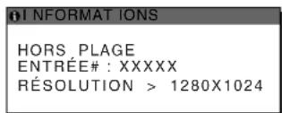 SONY SDMX73 - Si « RÉSOLUTION > 1280 × 1024 » est affiché (SDM-X73/X93) - 1
