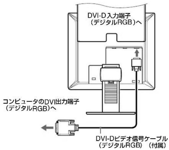 SONY SDMX73 - DVI出力端子（デジタルRGB）のあるコンピュータをつなぐ - 1