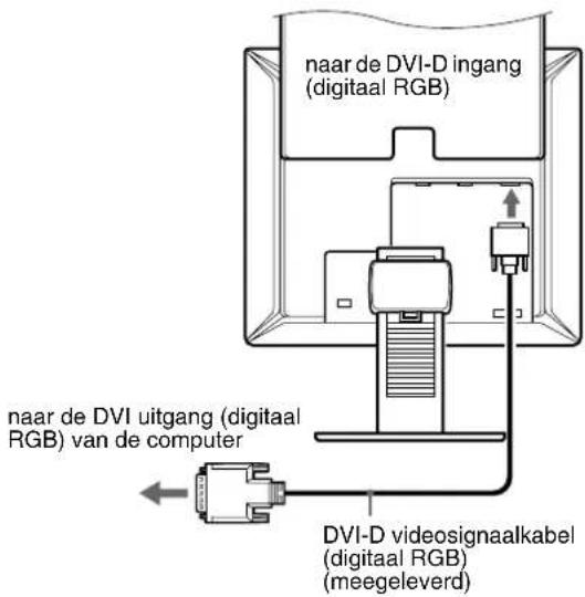 SONY SDMX73 - Een computer aansluiten die is voorzien van een DVI uitgang (digitaal RGB) - 1