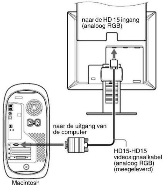 SONY SDMX73 - Een computer aansluiten die is voorzien van een HD15 uitgang (analoog RGB) - 2