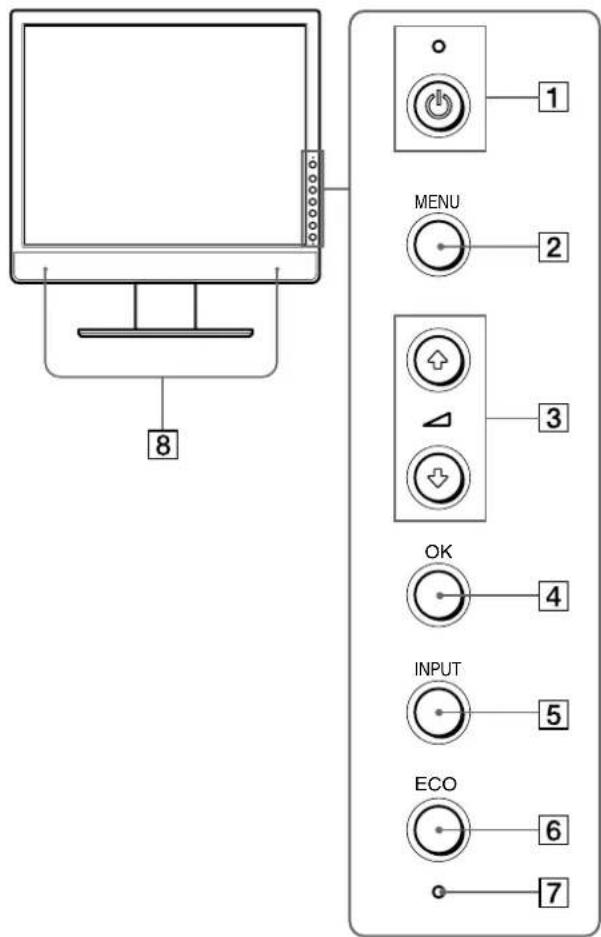 SONY SDMX73 - Identificación de componentes y controles - 1
