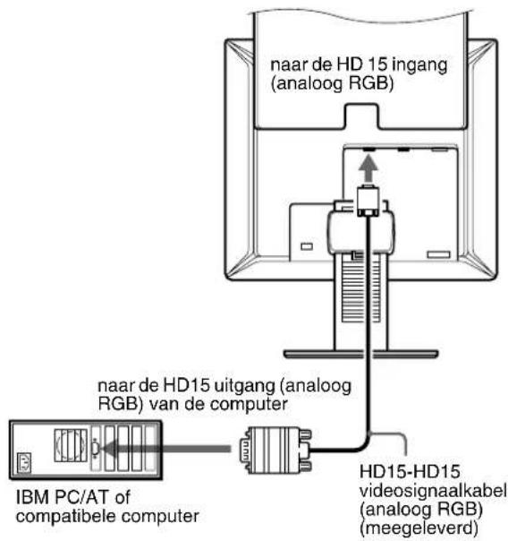 SONY SDMX73 - Een computer aansluiten die is voorzien van een HD15 uitgang (analoog RGB) - 1
