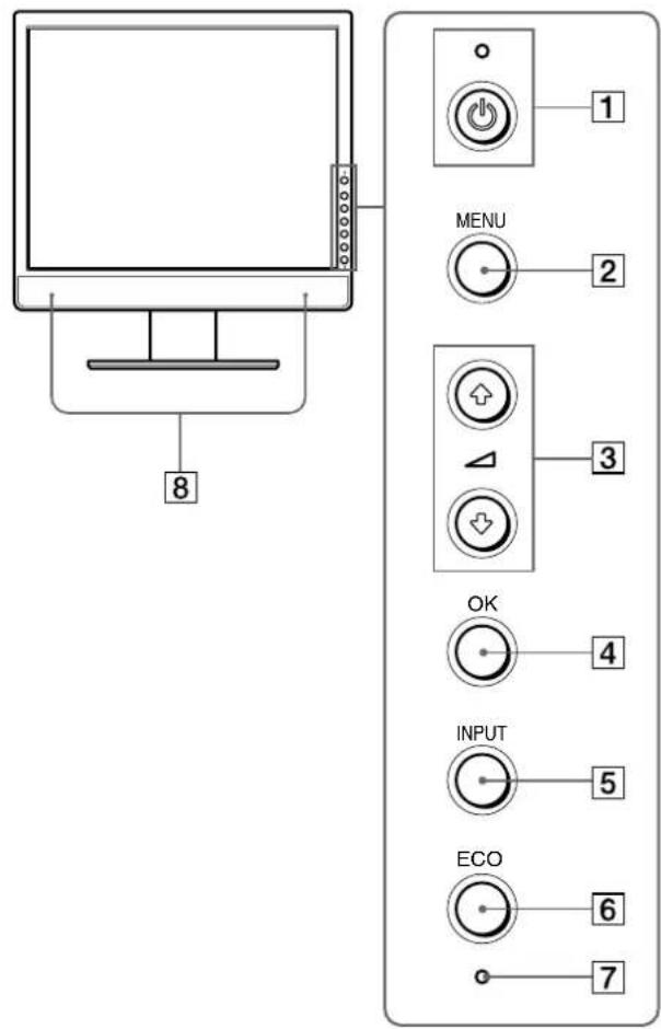 SONY SDMX73 - 识别部件和控制钮 - 1