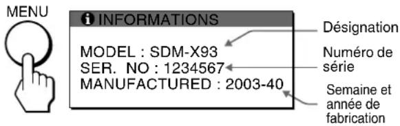 SONY SDMX73 - Affichage des informations du moniteur - 1
