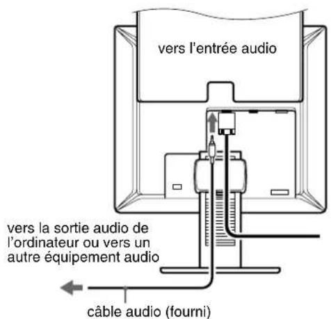 SONY SDMX73 - Raccordez le câble audio fourni à la prise d'entrée audio correspondante du moniteur. - 1