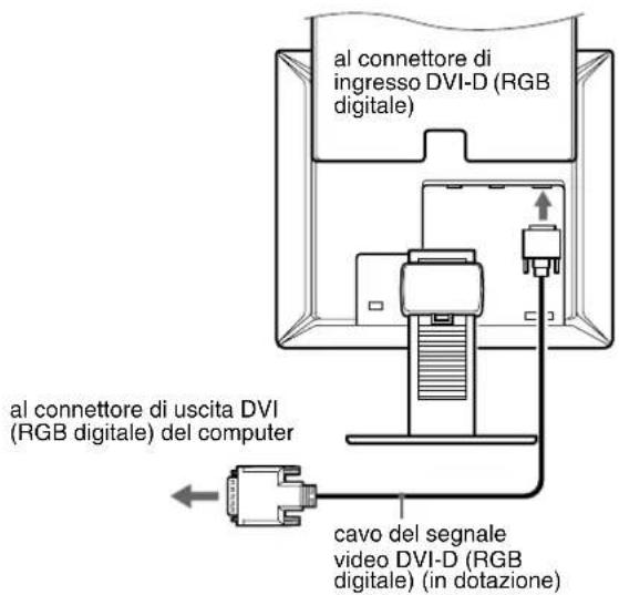 SONY SDMX73 - Collegamento a un computer dotato di connettore di uscita DVI (RGB digitale) - 1