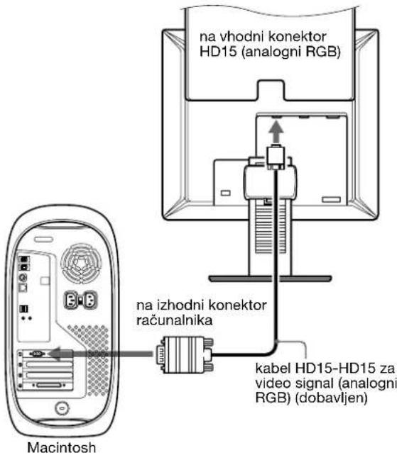 SONY SDMX73 - Priključite računalnik opremljen z izhodnim konektorjem HD15 (analogni RGB). - 2