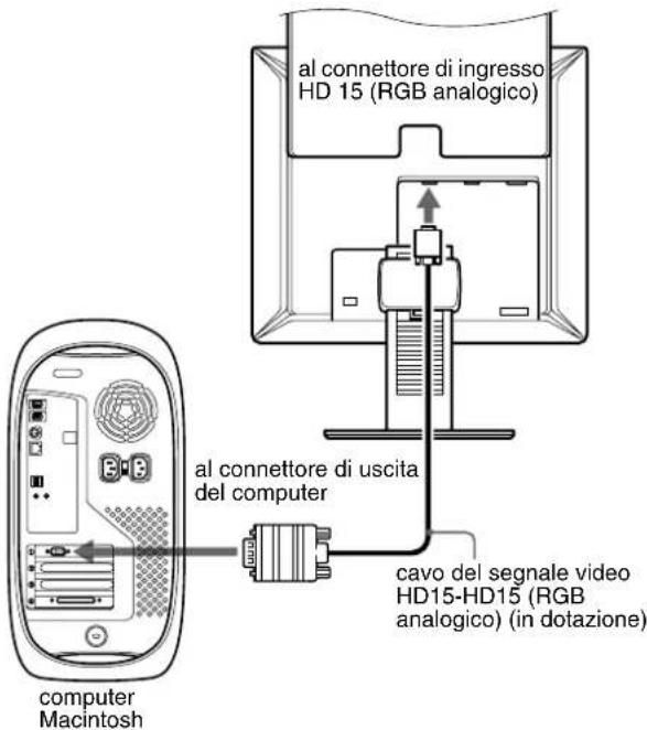 SONY SDMX73 - Collegamento a un computer dotato di connettore di uscita HD15 (RGB analogico) - 2