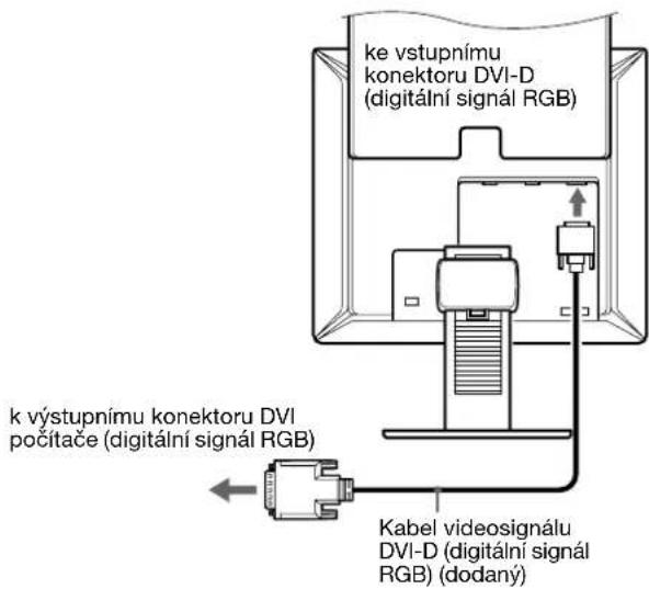 SONY SDMX73 - Připojte počítač vybavený výstupním konektorem DVI (digitální signál RGB) - 1