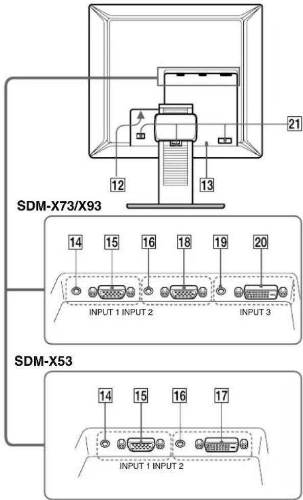SONY SDMX73 - Placering av reglage och anslutningar - 4