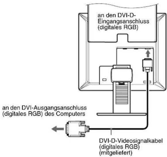 SONY SDMX73 - Anschließen eines Computers mit einem DVI-Ausgangsanschluss (digitales RGB) - 1