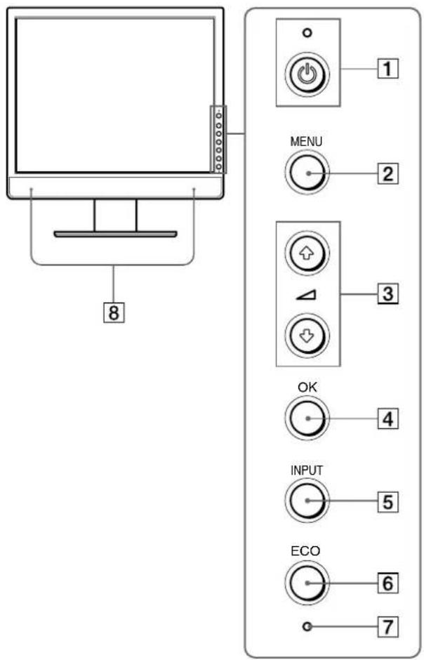 SONY SDMX73 - Identifying parts and controls - 1