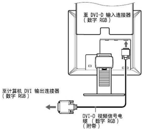 SONY SDMX73 - 连接到装有 DVI 输出连接器（数字 RGB）的计算机 - 1
