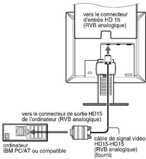 SONY SDMX73 - Raccordez un ordinateur équipé d'un connecteur de sortie HD15 (RVB analogique) - 1