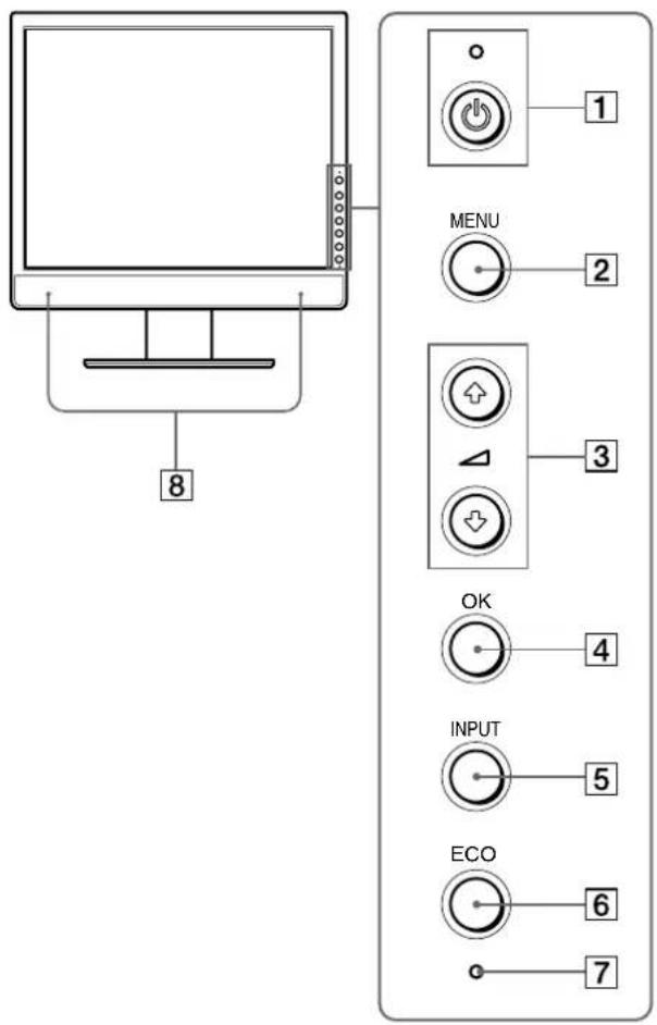 SONY SDMX73 - Alkatrészek és kezelőelemek - 1