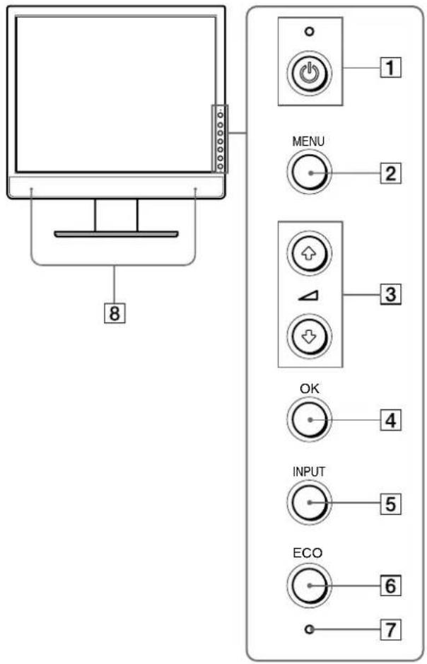 SONY SDMX73 - Díly a ovládací prvky - 1