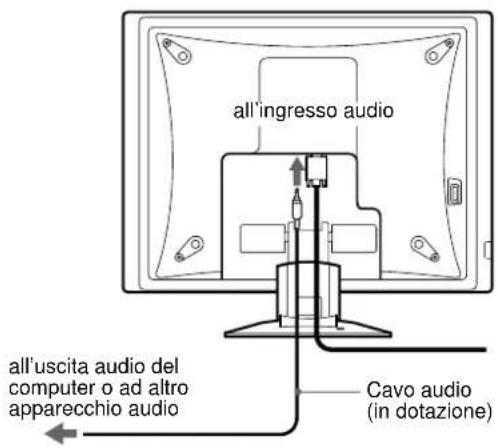 SONY SDMX72 - Punto 3:Collegamento del cavo audio - 1
