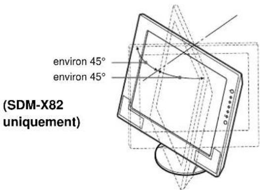 SONY SDMX72 - Réglage 7 : Réglage de l'inclinaison et de la hauteur - 3