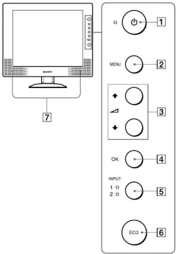 SONY SDMX72 - Identificación de componentes y controles - 1