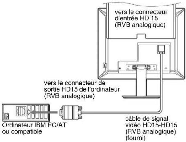 SONY SDMS53 - ■ Raccordement à un ordinateur IBM PC/AT ou compatible - 1