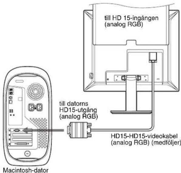 SONY SDMS53 - Anslut en dator som har en HD15-utgång (analog RGB) - 2