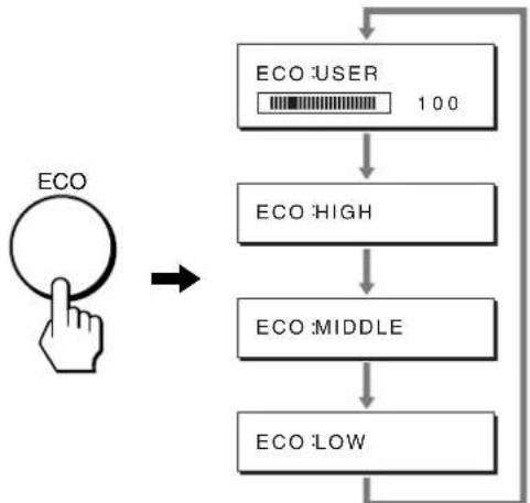 SONY SDMS53 - Güç tüketimini azaltma (ECO modu) - 1