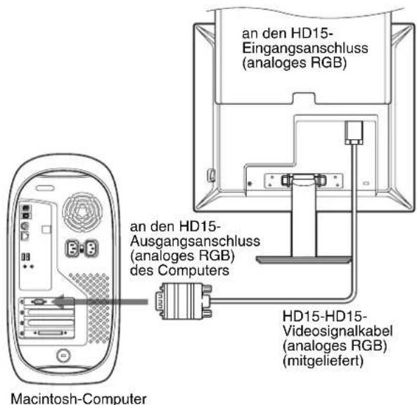 SONY SDMS53 - Anschließen eines Computers mit einem HD15-Ausgangsanschluss (analoges RGB) - 2