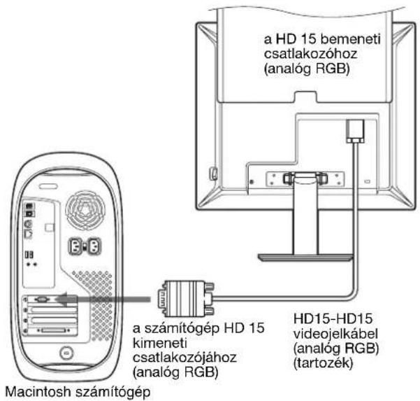 SONY SDMS53 - Csatlakoztasson egy HD15 kimeneti csatlakozóval (analóg RGB) felszerelt számítógépet - 2