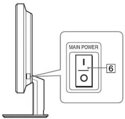 SONY SDMS53 - Identification des composants et des commandes - 2