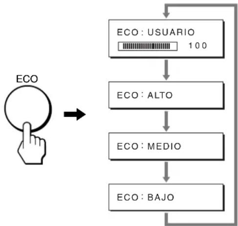 SONY SDMS53 - Reducción del consumo de energía (Modo ECO) - 1