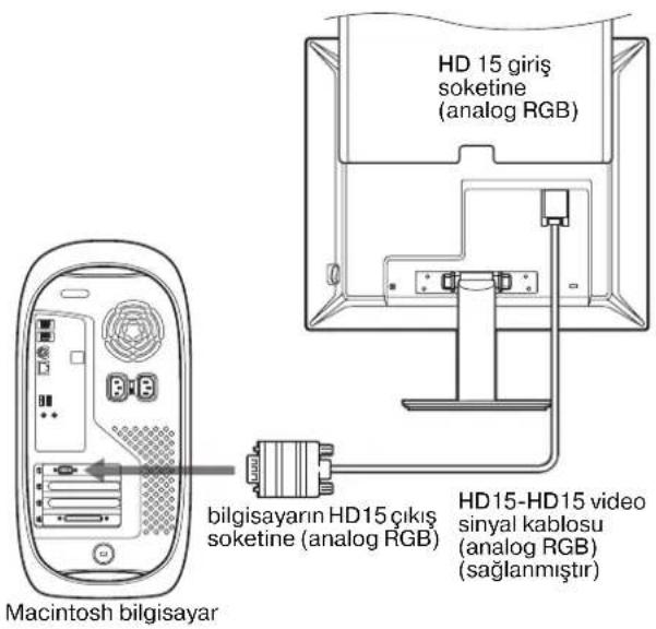 SONY SDMS53 - HD15 çıkış soketi olan bir bilgisayar bağlayın (analog RGB) - 2