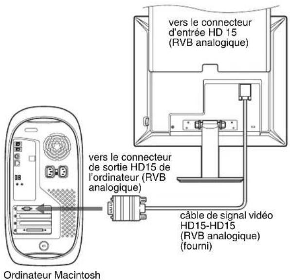 SONY SDMS53 - ■ Raccordement à un ordinateur Macintosh - 1