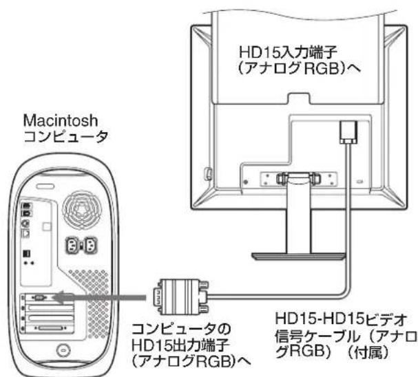 SONY SDMS53 - HD15出力端子（アナログRGB）のあるコンピュータをつなぐ - 2