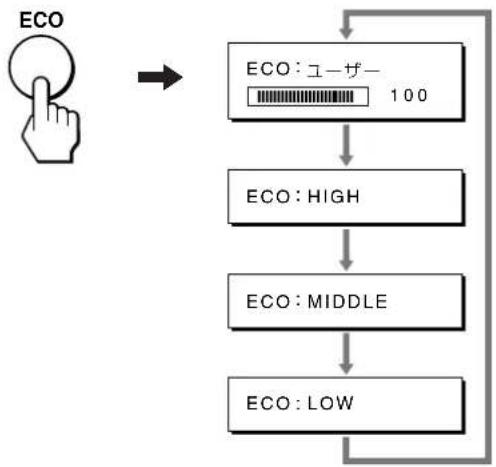 SONY SDMS53 - 節電しながら使う (ECOモード) - 1
