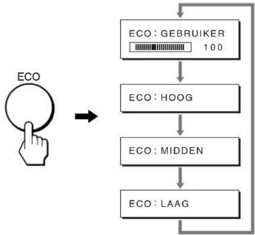 SONY SDMS53 - Het stroomverbruik verminderen (ECO modus) - 1