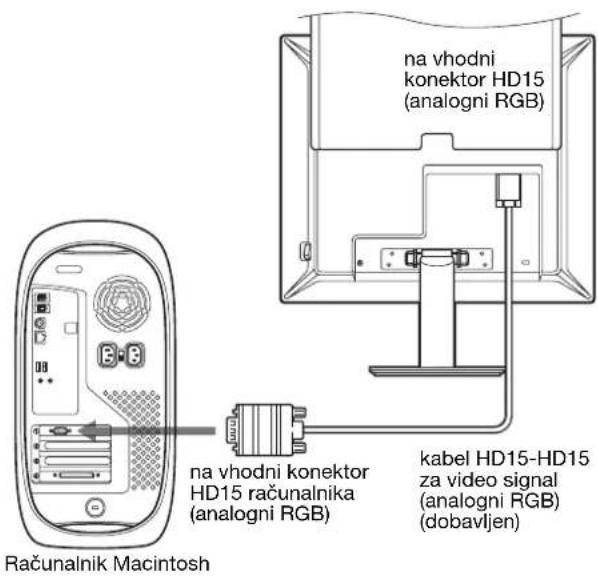 SONY SDMS53 - Priključite računalnik opremljen z izhodnim konektorjem HD15 (analogni RGB). - 2