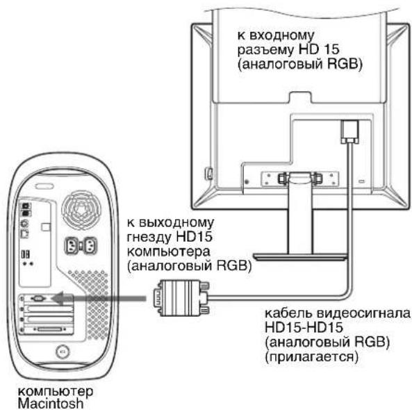 SONY SDMS53 - Подключите компьютер, оборудованный выходным гнездом HD15 (аналоговый RGB) - 2