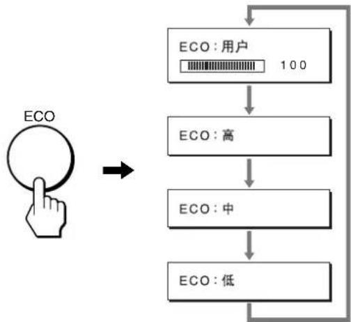 SONY SDMS53 - 降低功率消耗 (ECO 模式) - 1