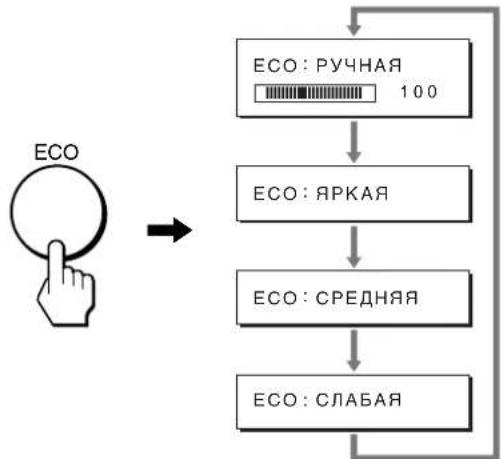 SONY SDMS53 - Снижение потребления энергии (режим ECO) - 1
