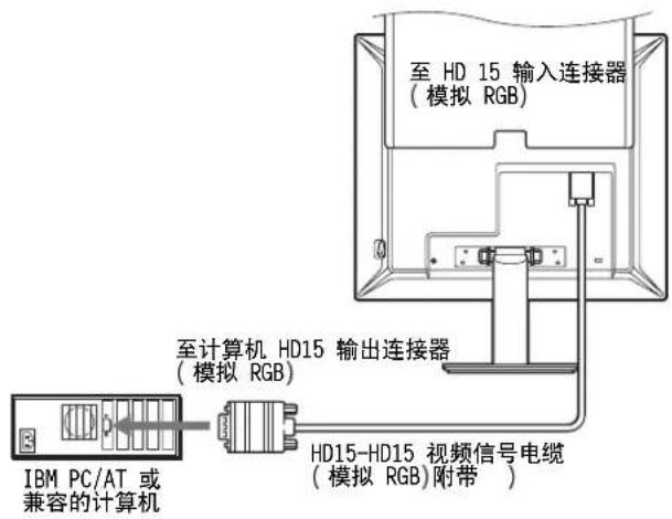 SONY SDMS53 - ■ 连接到 IBM PC/AT 或兼容的计算机 - 1