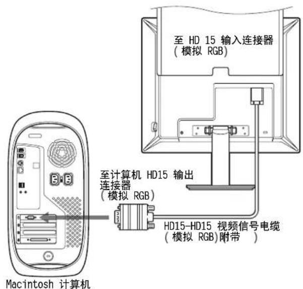 SONY SDMS53 - ■ 连接到 Macintosh 计算机 - 1