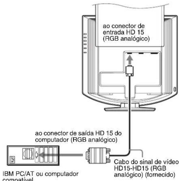 SONY SDMHX95 - Ligação a um IBM PC/AT ou computador compatível - 1
