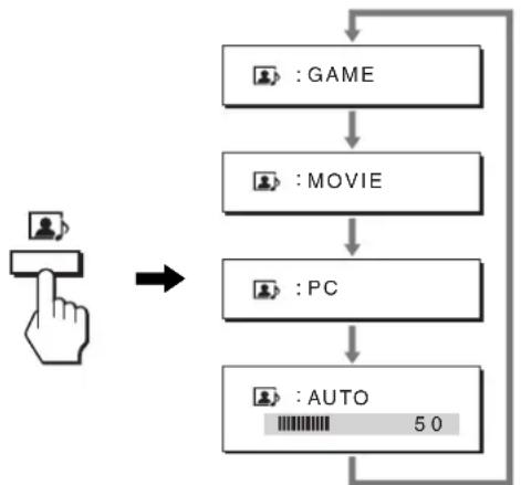 SONY SDMHX95 - Ustawianie trybu (MODE) (PICTURE/AUDIO) (fhyb) - 1
