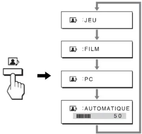 SONY SDMHX95 - Fonction d'économie d'énergie - 1